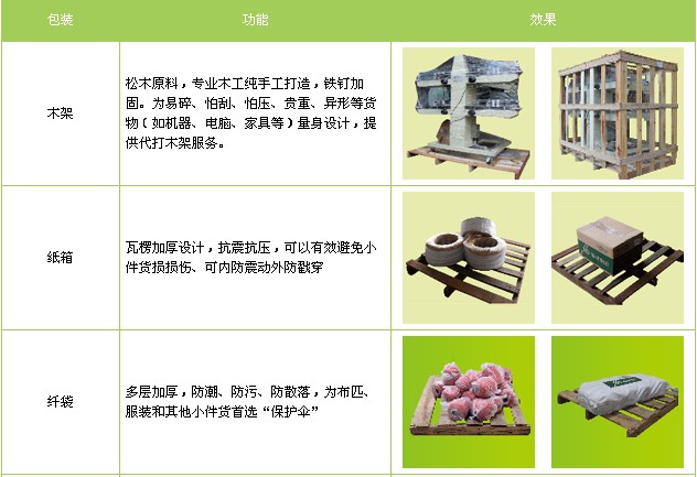 臺灣貨物包裝運輸服務