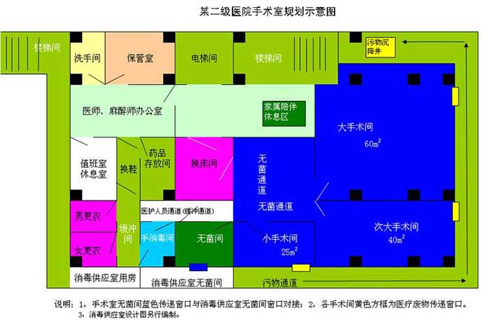 潔凈手術室