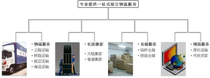 威海到香港物流公司，一站式解決貿易進出口難題，專注香港貨運專線