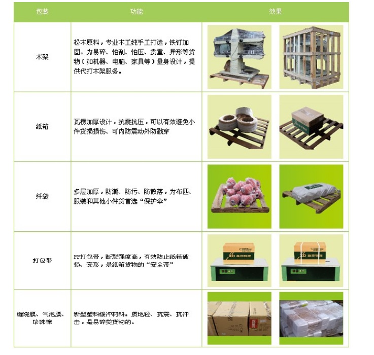 韶關到臺灣物流公司，韶關物流到臺灣專線，韶關至臺灣貨運公司