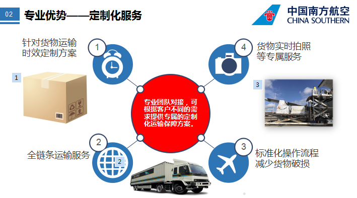 惠州到海南物流公司，惠州空運(yùn)到海南，惠州物流至海南專(zhuān)線