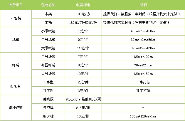昆山到香港物流公司